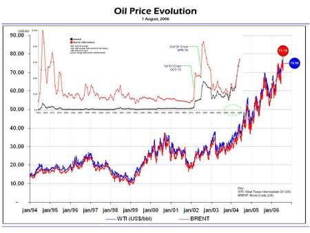 060803 金融部会（レポート）2